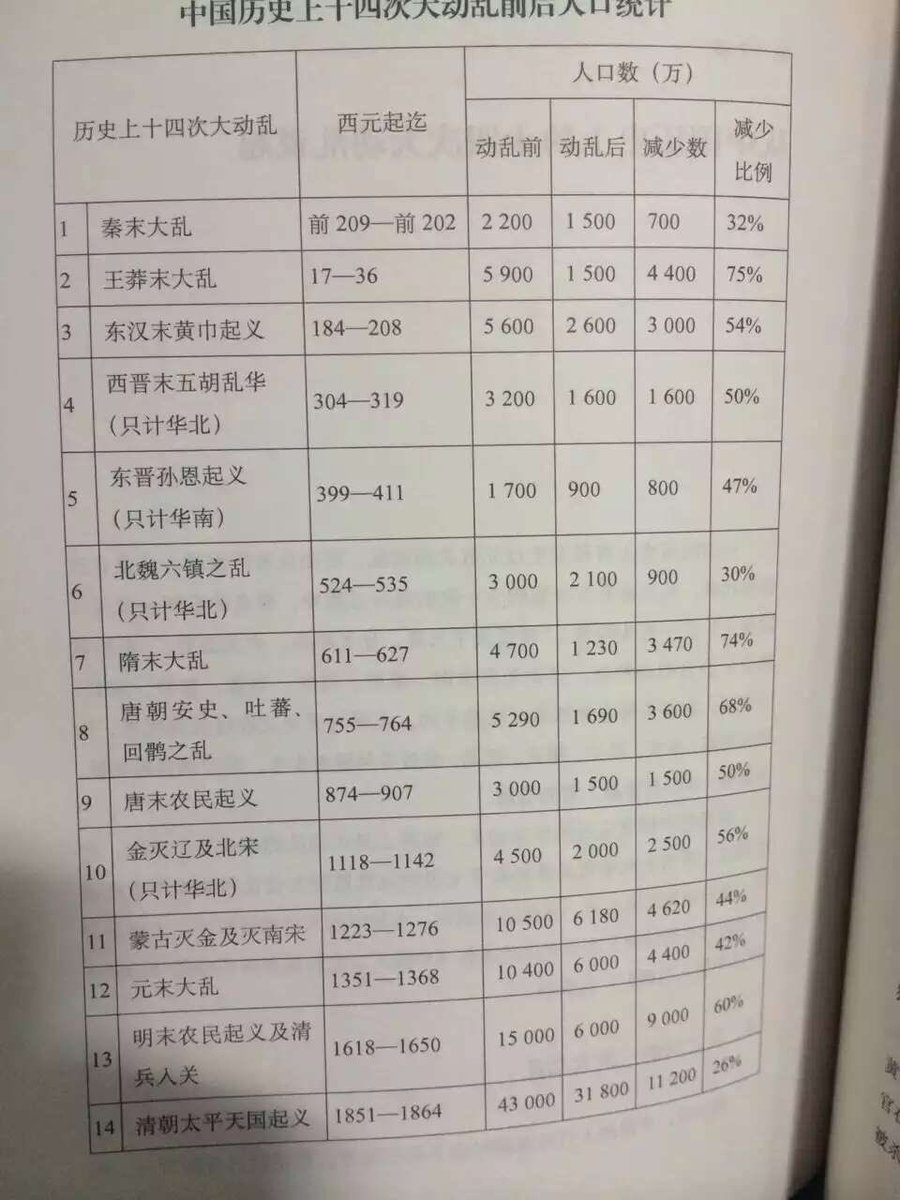 xuanlaohan's tweet photo. @torontobigface https://t.co/gG82DYCRDx