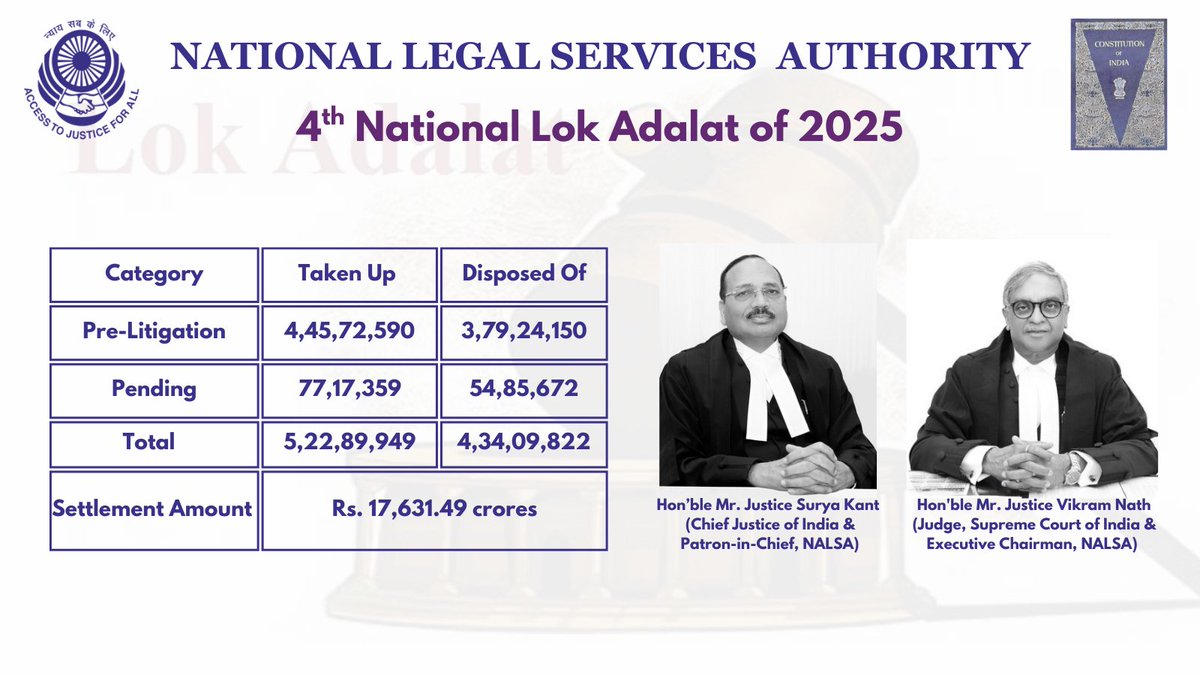National Legal Services Authority (NALSA) tweet media