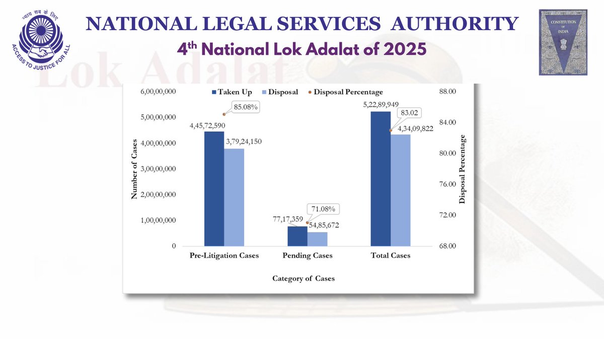 National Legal Services Authority (NALSA) tweet media