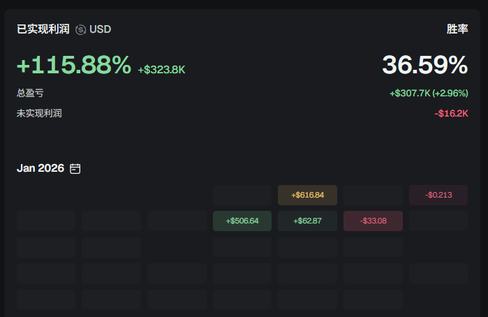 打狗二级棒🔶BNB tweet media