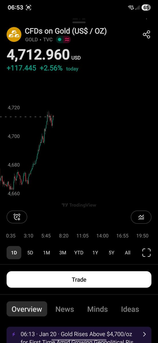 #gold #xau will print 5k before #eth #ethereum 😭