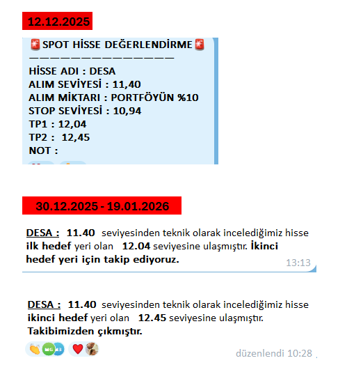 kocabasoglul's tweet image. Dün fırından çıkardıklarımızdan...

#desa 

11.40 seviyesinden takibe aldığımız hisse 12.04 ve 12.45 hedef seviyelerine ulaşmıştır.

Bereketli olsun... 

@3T1SAkademi #borsaistanbul