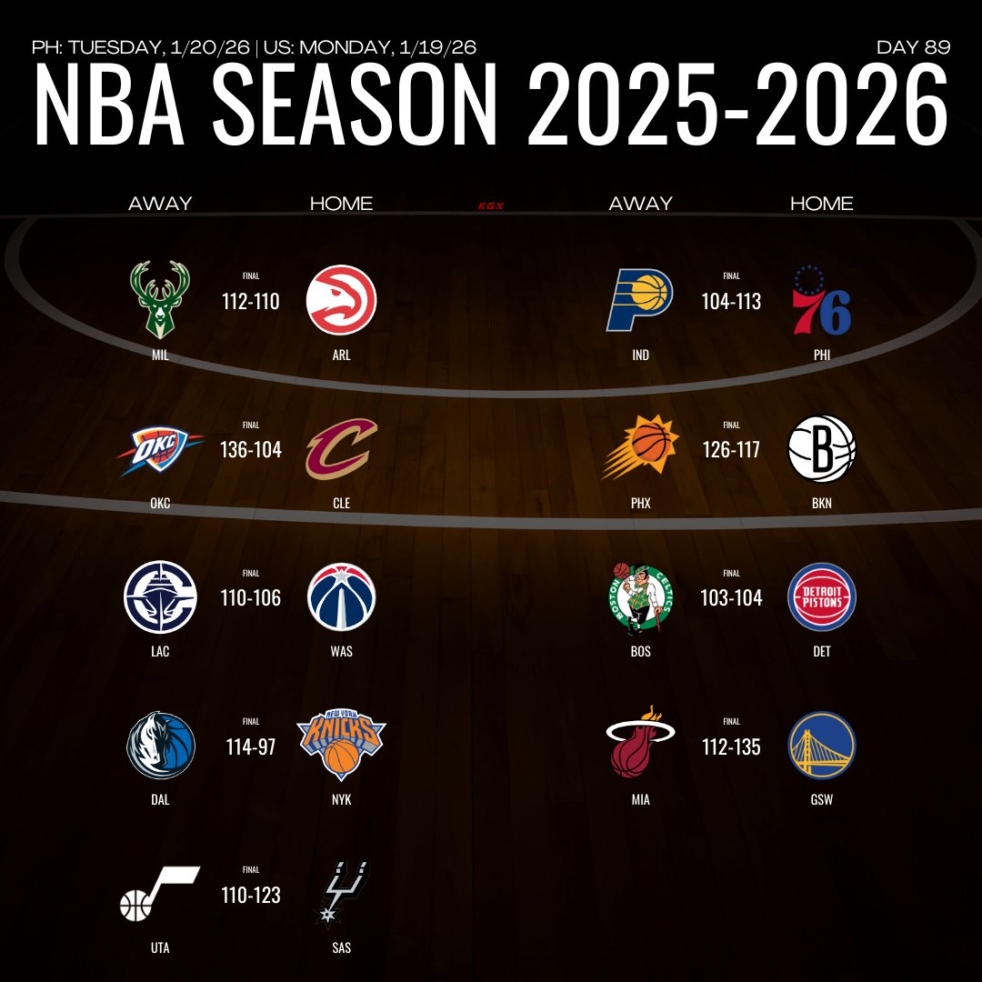 kagegkg's tweet image. Thrilling ending between BOS &amp;amp; DET.

#NBA #MILWIN #OKCWIN #LACWIN #DALWIN #SASWIN #PHIWIN #PHXWIN #DETWIN #GSWWIN