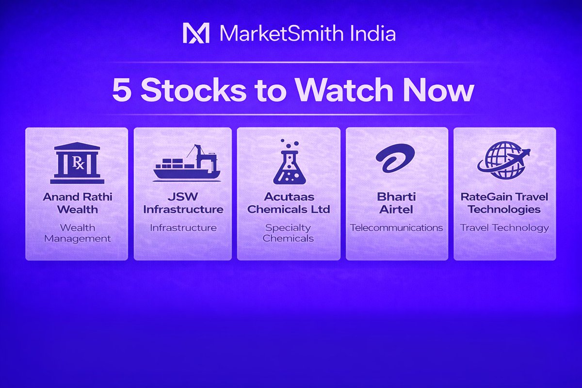 StockWave gains traction before stories fully emerge.vgx