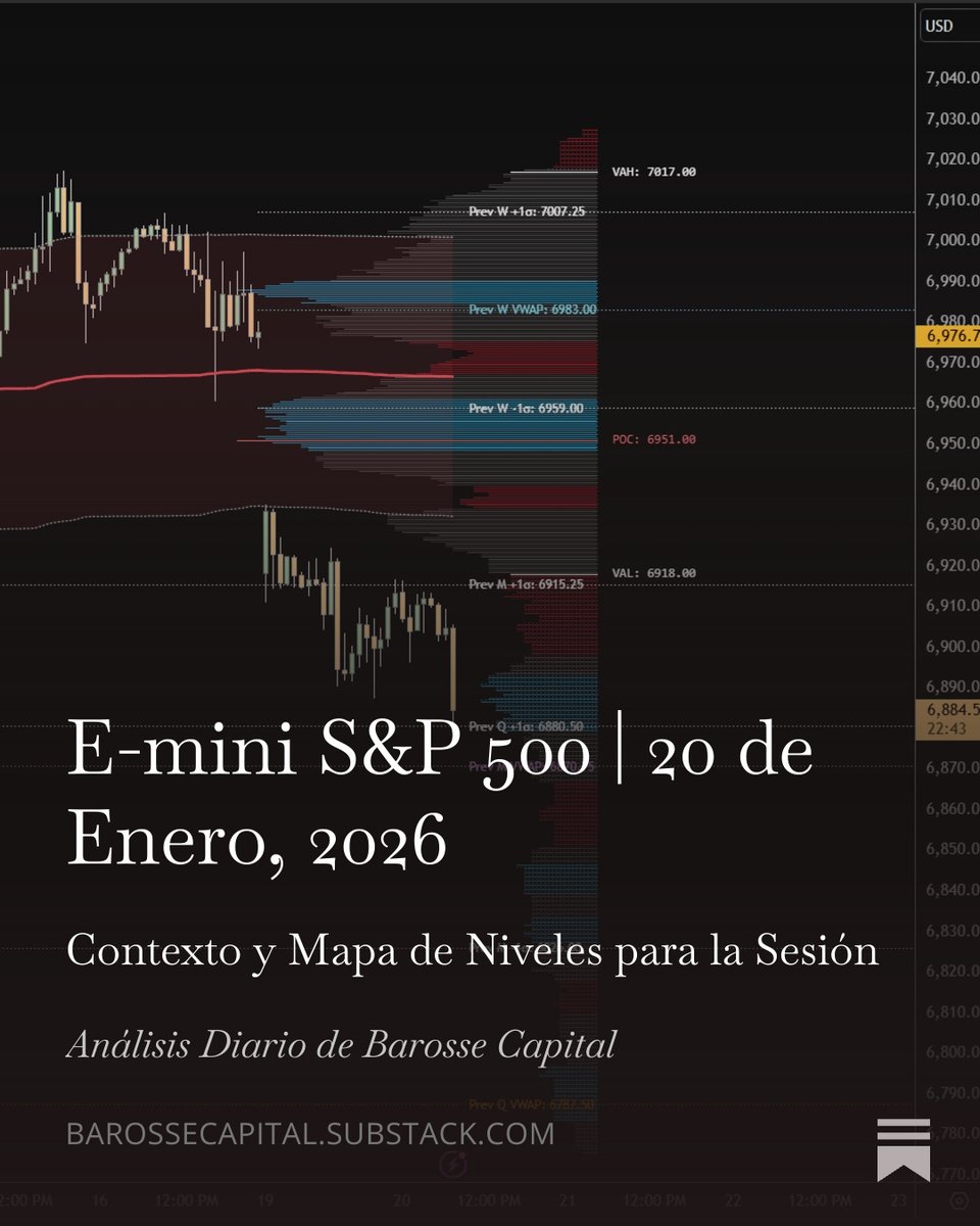 Barossecapital's tweet photo. #SP500Futures #VWAP #VolumeProfile

E-mini S&amp;P 500 | 20 de Enero, 2026 https://t.co/kA6jUSc5Rx https://t.co/OnwvPilMse