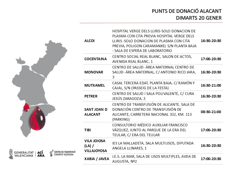 GVAdonasang's tweet photo. Punts de donació #Alacant
📅dimarts #20gener

Donar sang és un acte voluntari i altruista que ens beneficia a tots.
👉T'esperem si ja han transcorregut 2 mesos des de la teua última donació.
#DonaSang #DonaPlasma
Uneix-te a #LaFàbricaDeLaVida❤ https://t.co/i9lYYcwNTS