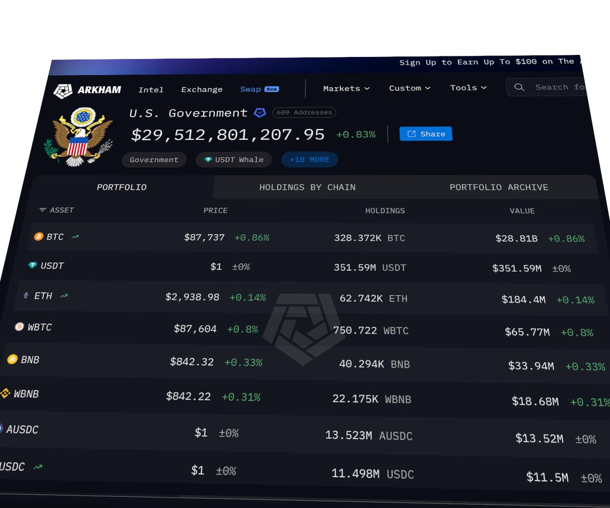 Arkham Intel: So enttarnst du Wallets und versteckte Blockchain‑Transaktionen
bitcoinnews.ch/55799/arkham-i… #bitcoinnews <a href="/arkham/">Arkham</a>