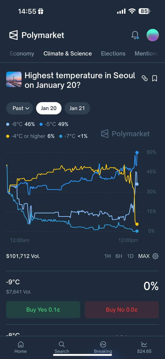 CShaoze's tweet photo. Guys is this free money (I’m new on @Polymarket ) https://t.co/q7dnKAnc3j