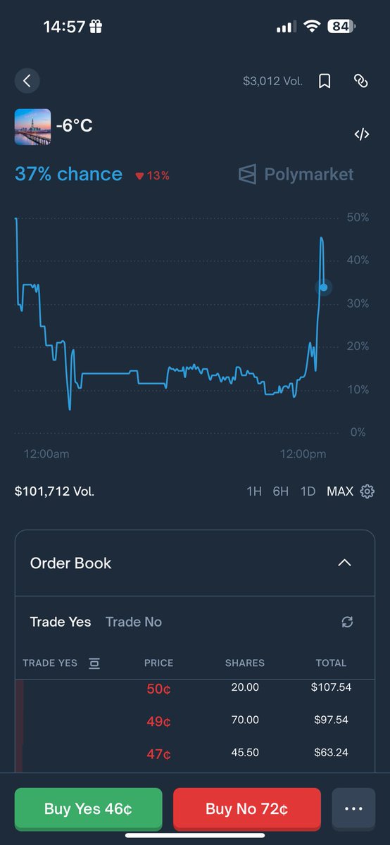 CShaoze's tweet photo. Guys is this free money (I’m new on @Polymarket ) https://t.co/q7dnKAnc3j