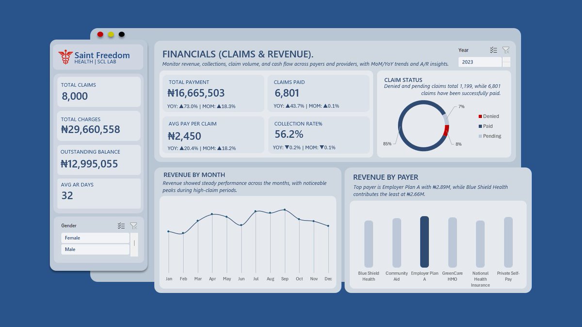 Freedom | Excel Boss tweet media