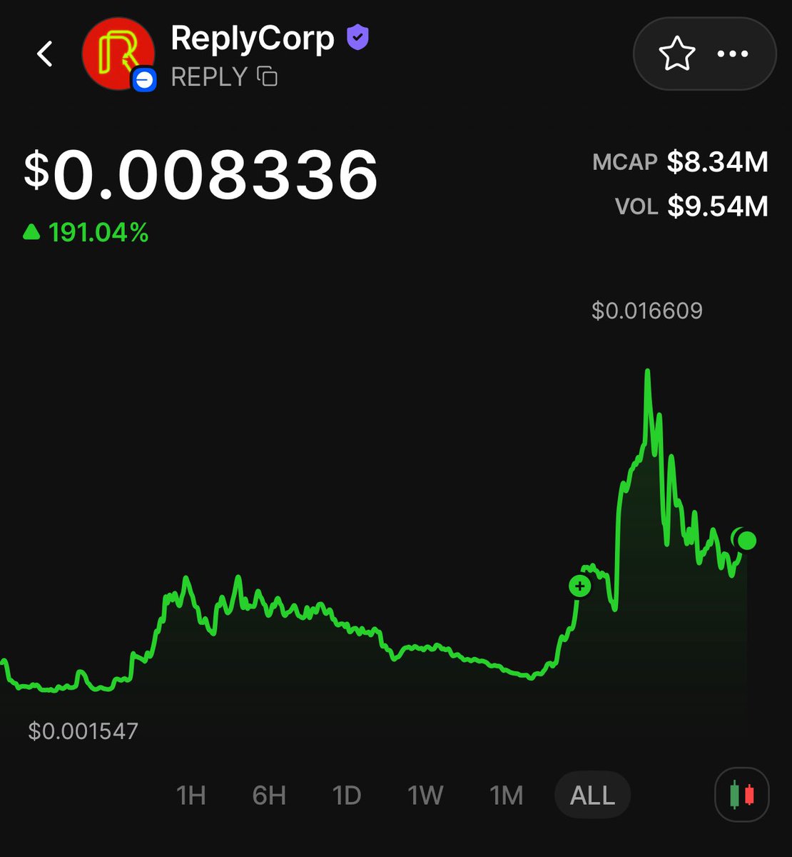 Coldcczn's tweet image. The noise @ReplyCorp is making is undeniable.  

The things they speak they are truly proving or working towards the idea.  

They truly are tackling a troubling part of our space today and that’s organic spread by turning social media post into viral storefronts. 

I always say…