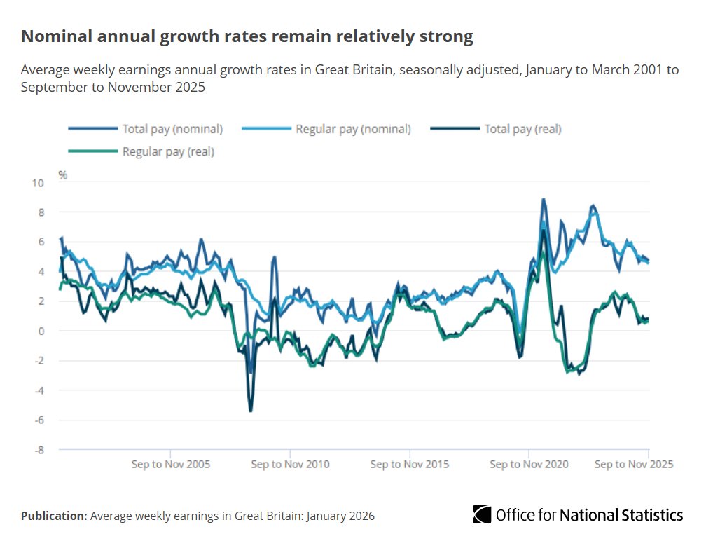 Office for National Statistics (ONS) tweet media