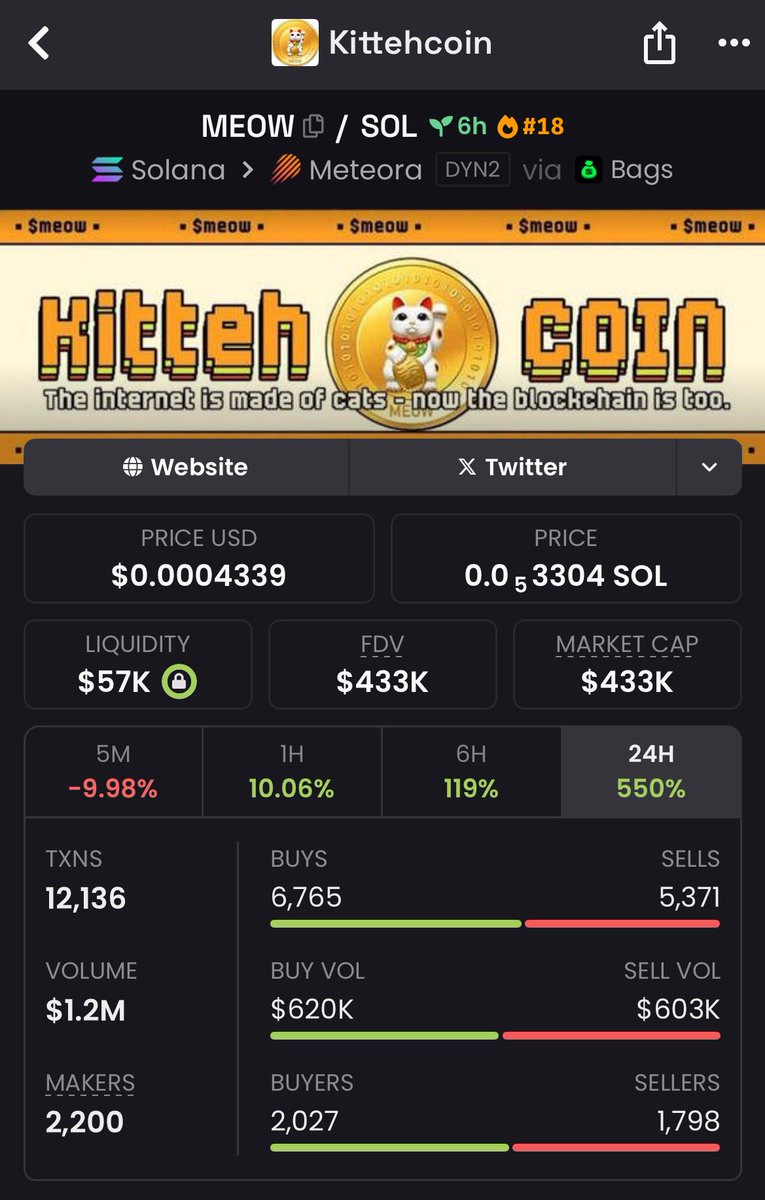 Comfy on $MEOW 

pnTQ6ZdQTxb4v9PDXxi75ofy8rVfetVq8WEaiW6BAGS