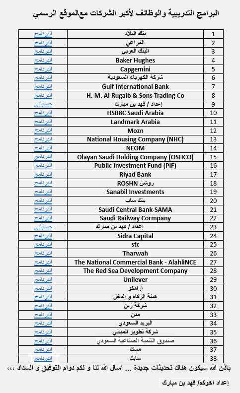 فهد بن مبارك HR و نظام العمل tweet media