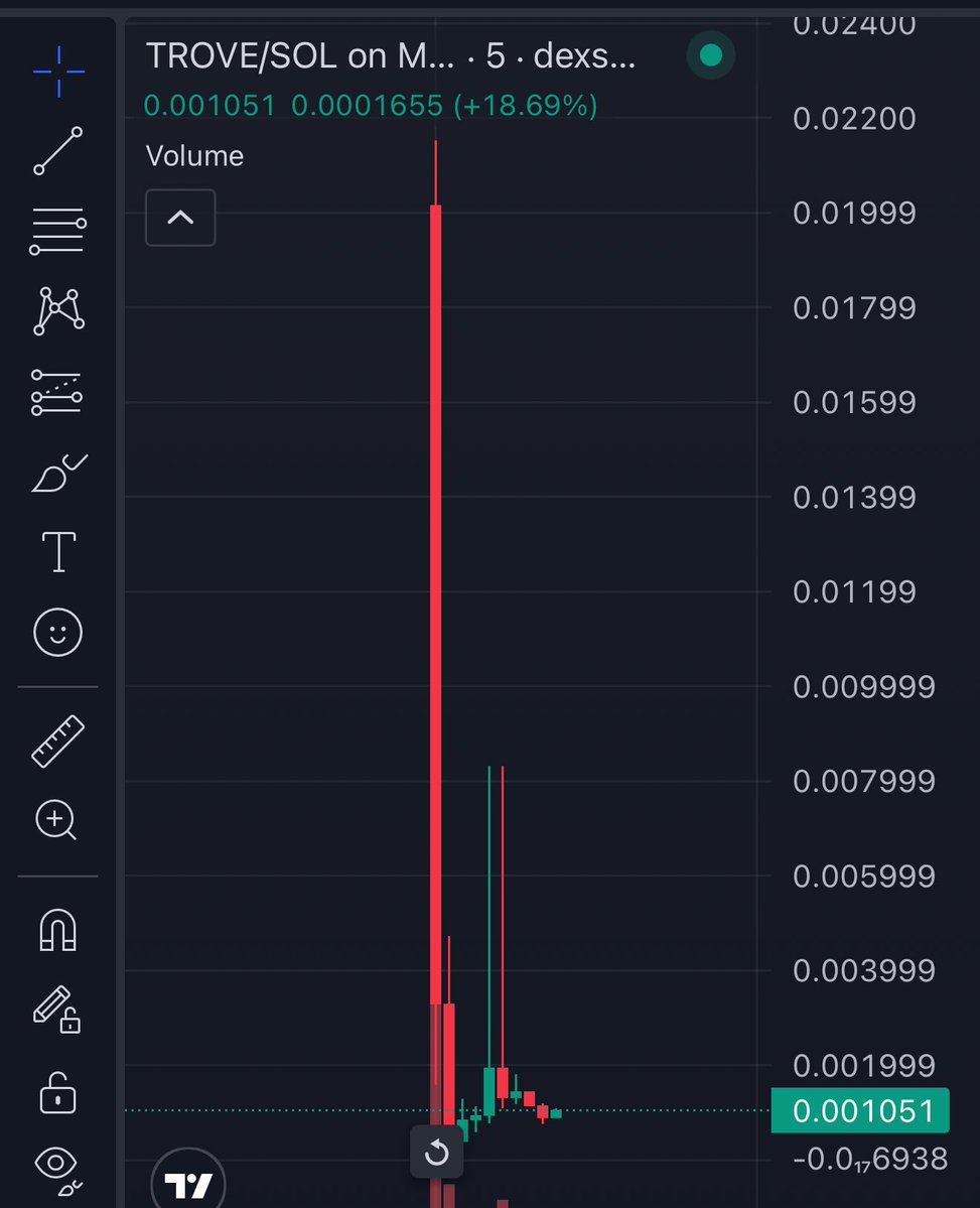 CSCRIPT247's tweet image. GM Chads

What are we clicking today? Hope y’all didn’t buy $TROVE presale