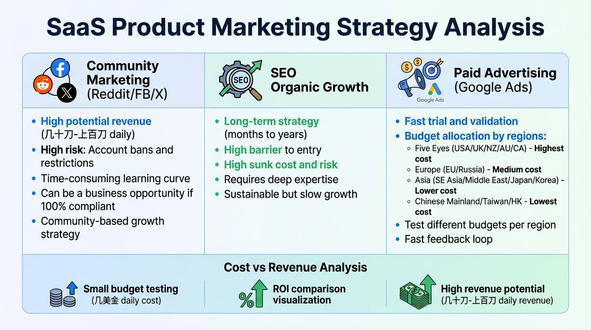 精准触达，营销成功的关键工具！ws群发/ws拉群，让你的转化率稳步提升！行动， 全球云端Cloud股份出海数据业务飞机： @dyzhu001.pex