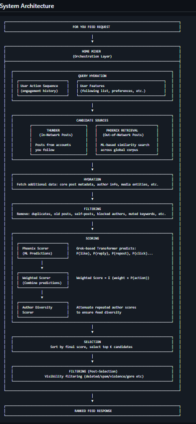 Genç Bi Yatırımcı tweet media