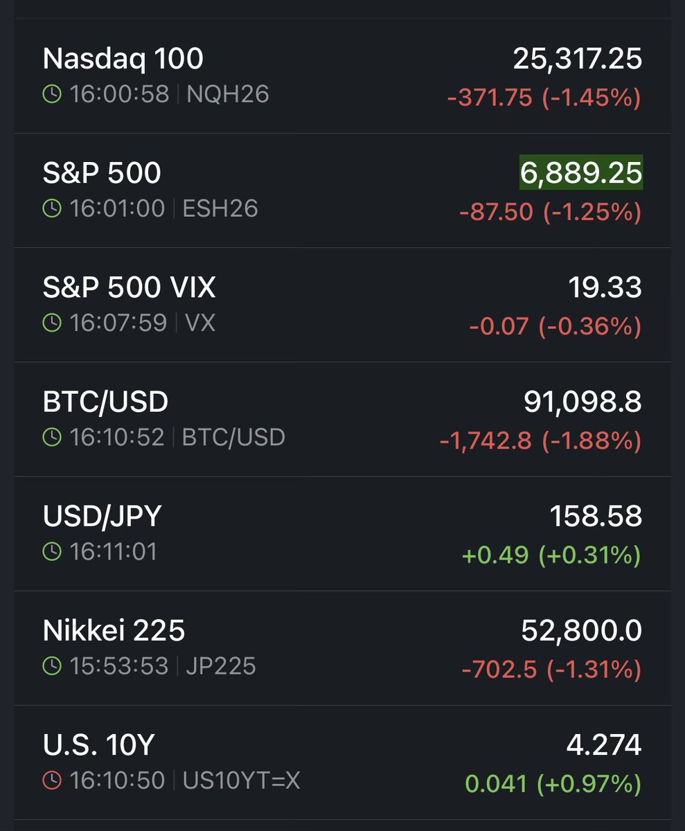 去年もキング牧師の日のあとくらいから下落相場だったけどまさか今年も？