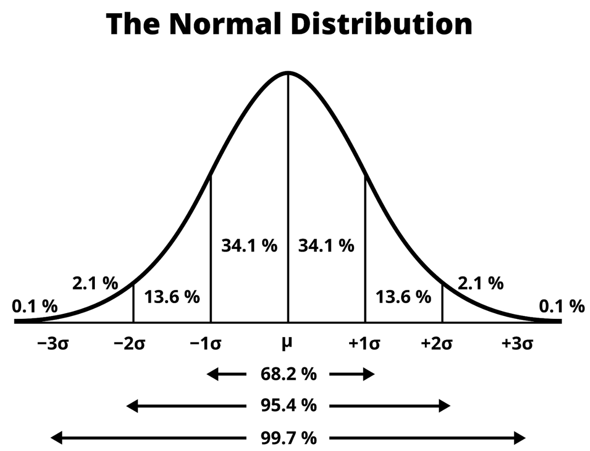 每年年末或是年初，總是會有很多談投資報酬率的文章。評比某基金過去一年的表現、曬一下自己過去一年的投資報酬率都是大家的習慣動作。 畢竟投資報酬率就是紮紮實實帳戶過去這一年的賺賠，這自然是所有人都有興趣的話題。  大部分這樣的發文我都會點開來看看，算是抱著一種 ...