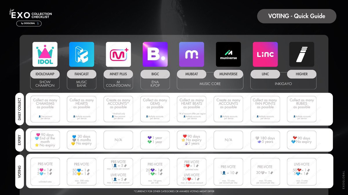 ระหว่างนี้ทุกคนสามารถดาวน์โหลดแอพเข้าไปเก็บสะสมก่อนได้เลยนะคะ เริ่มวันนี้ไม่สายค่ะ ลุย มาเอาถ้วยให้ EXO กันค่ะ 💪🏻
#มีมงแล้วต้องมีถ้วย