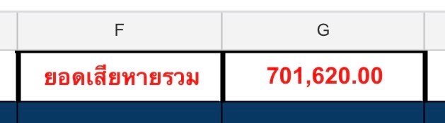 _melobluu's tweet image. ยอดค่าเสียหายล่าสุด ณ วันที่ 20/01/69 เวลา 14.12 น. อยู่ที่ 701,620.00 บาท ‼️

#irnnโกงบัตร