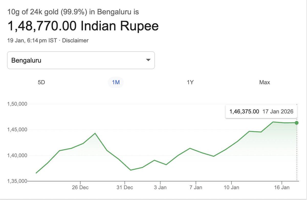 astryx_ai's tweet photo. Should you buy gold right now? (Updated Jan 20, 2026)

Gold and silver prices just hit record highs on Indian commodity exchanges, with 

gold moving above ₹1.46 lakh per 10g and 
silver pushing past ₹3.19 lakh per kg. 

We’ll break down:
> Why prices are high
> What experts and brokers recommend

🧵 Whether it’s a good time to buy, and how (not just if).