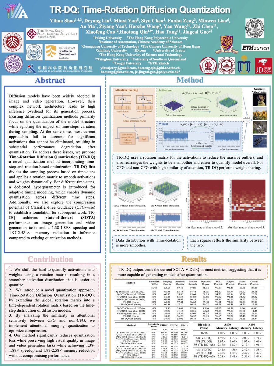 HaoTang_ai's tweet photo. 🔥Two AAAI’26 papers on making large models adapt faster & deploy cheaper:
🔹 TR-DQ — Time-Rotation Diffusion Quantization
🔹 ICM-Fusion — In-Context Meta-Optimized LoRA Fusion for multi-task adaptation
📍 In Singapore this week — happy to meet & discuss.
#AAAI26 #EfficientAI https://t.co/UtPB5AYVnV