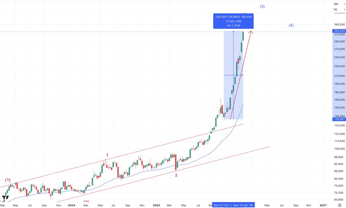 Ashish H Kyal, Author, CMT tweet media