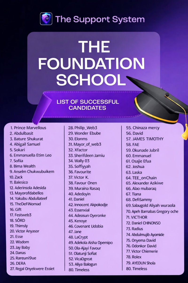 SoloHuntter's tweet photo. Congratulations to everyone who made the Foundation School list 🎉

If your name is on the list:
• Confirm your name and serial number (e.g. SoloHuntter — 9)
• Check your email for your admission letter

⚠️ Failure to follow instructions = disqualification❤️‍🔥🏹 https://t.co/0SSnehRrCb
