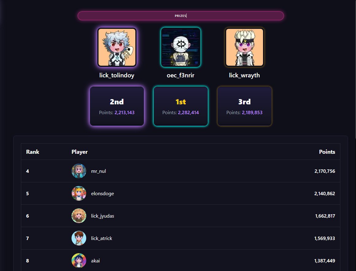 f3nrir_ron's tweet image. Only 5 days left, will I finally make it and win first place in the @Kttyworld dispatch missions?