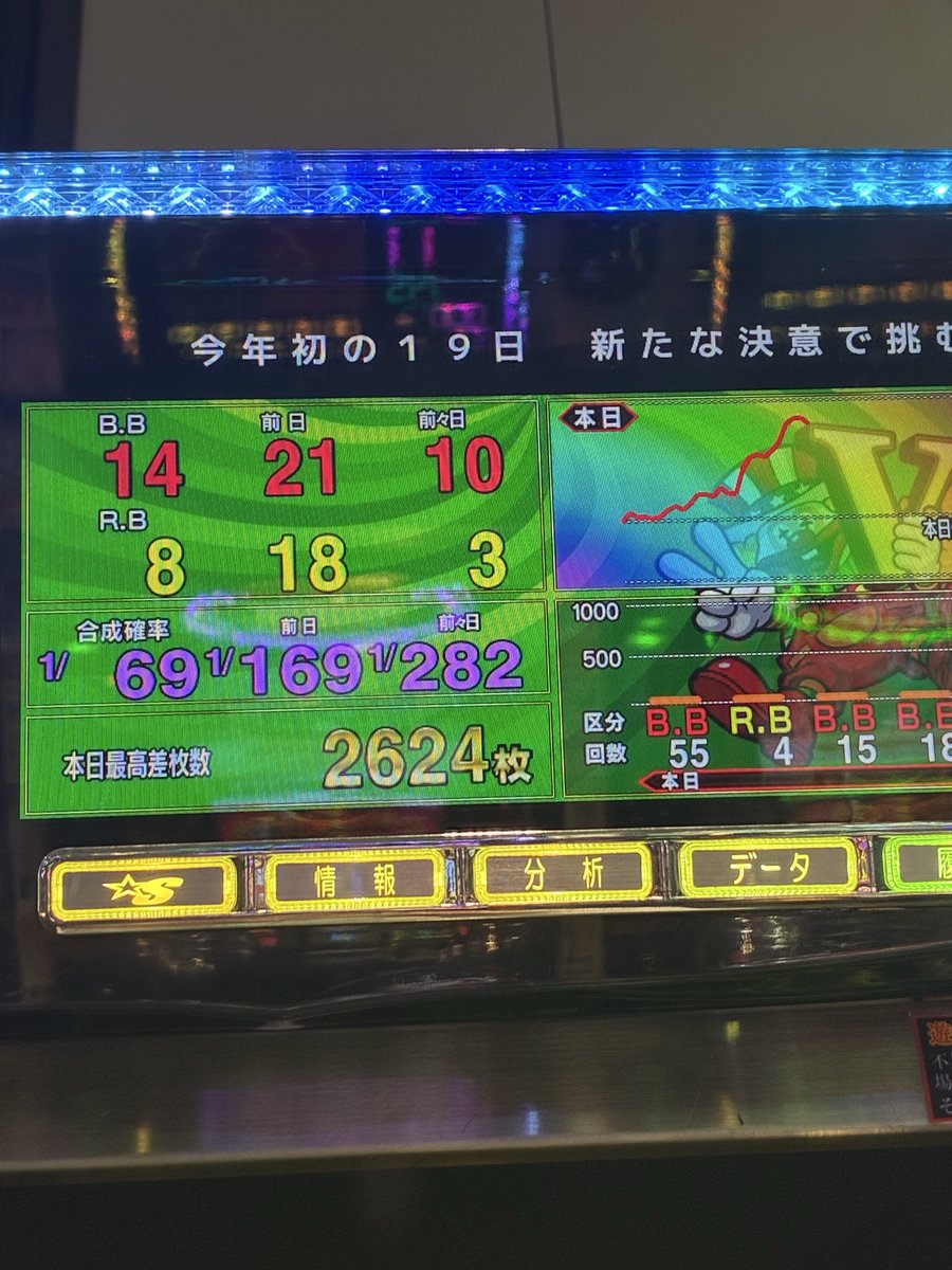 ハッピージャグラーは設定が全く分からん🤔 最終データが6447.B28.R23