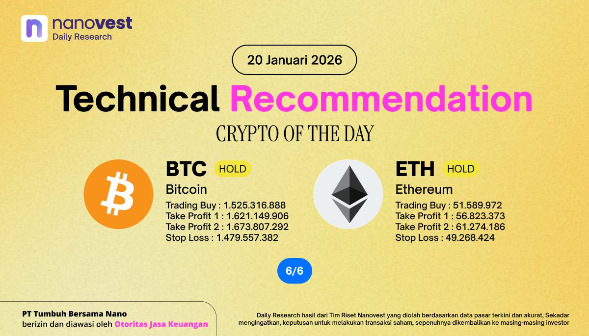 Nanovest Official (@nanovest_io) on X