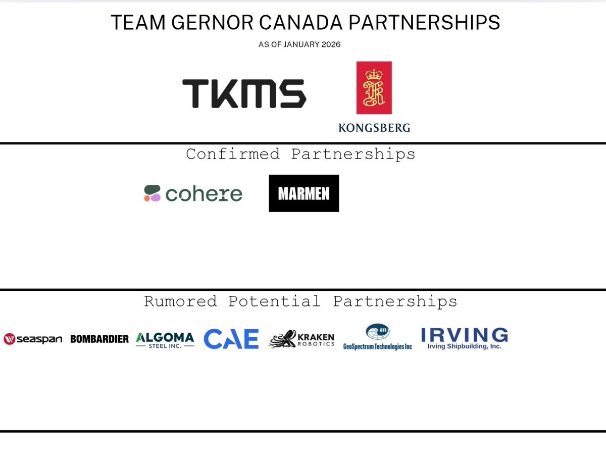 NoahGairn's tweet image. For better access to those of you not on substack... here is our updated charts for both suppliers in all their glory.