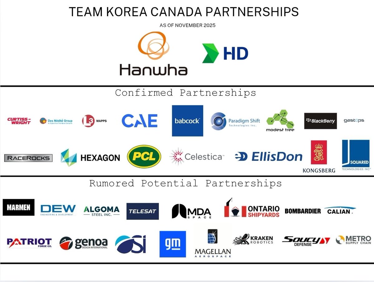 NoahGairn's tweet image. For better access to those of you not on substack... here is our updated charts for both suppliers in all their glory.