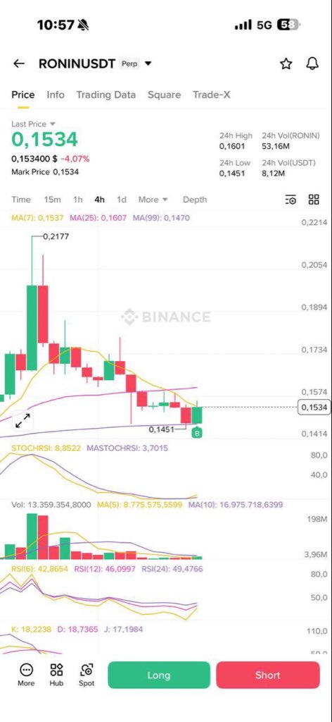 gentlecryptoo's tweet photo. #Ronin
timing again
#CryptoCommunity #CryptoMarket 
Join our free trading community below ⬇️ 

https://t.co/uo8gNHoZmc https://t.co/PlwFI4tM4T