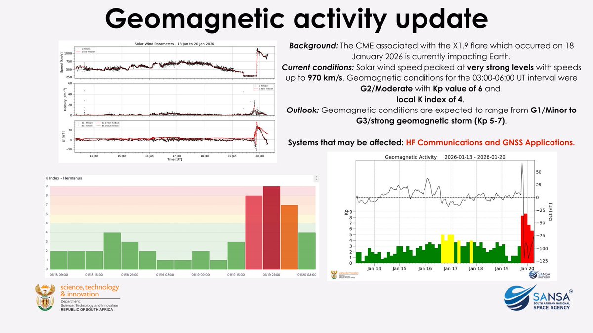 SANSA Space Weather tweet media