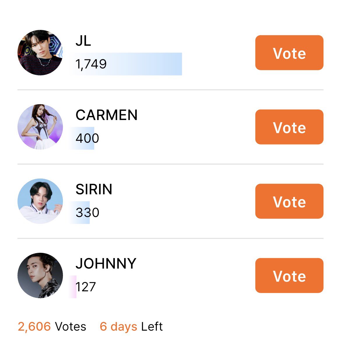 VoteforJohnnyTH's tweet photo. Vote Johnny on Kooky 2026 🌟
Monthly Continental Star :
https://t.co/vyi7xK8Wq7 ❤️🔥
Ending : 27 Jan 09.00 น.
Goal : Rank 1 🥇
**ใช้ไอดีโหวตของหลังบ้านได้เลยนะคะ โหวตออก 10 kooky**
#โหวตจอห์นนี่ #VoteForJohnny
#JOHNNY #쟈니 https://t.co/fFFspeYstv