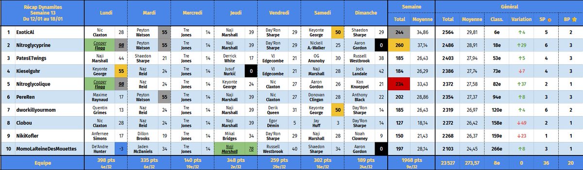 Stockholm Dynamites TTFL 🇸🇪🧨 tweet media
