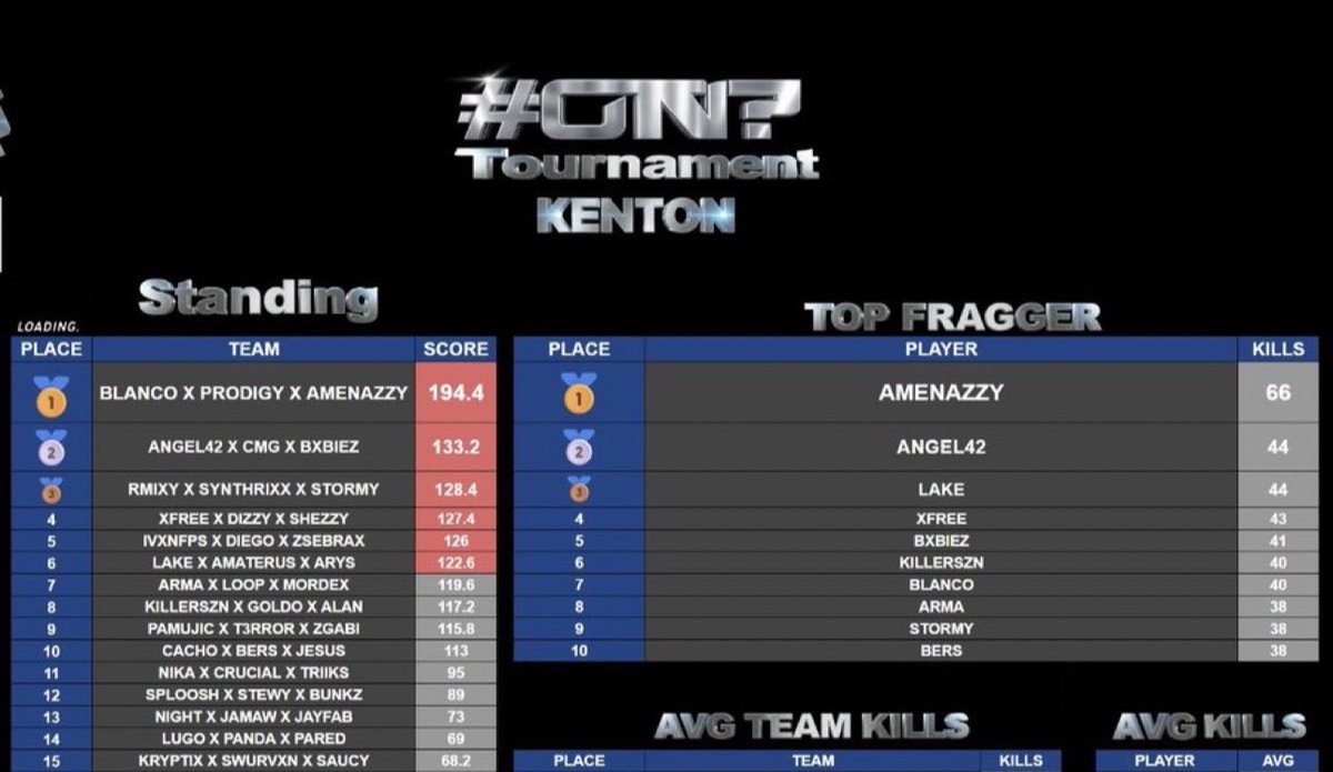 #ON? B L A N C O tweet media