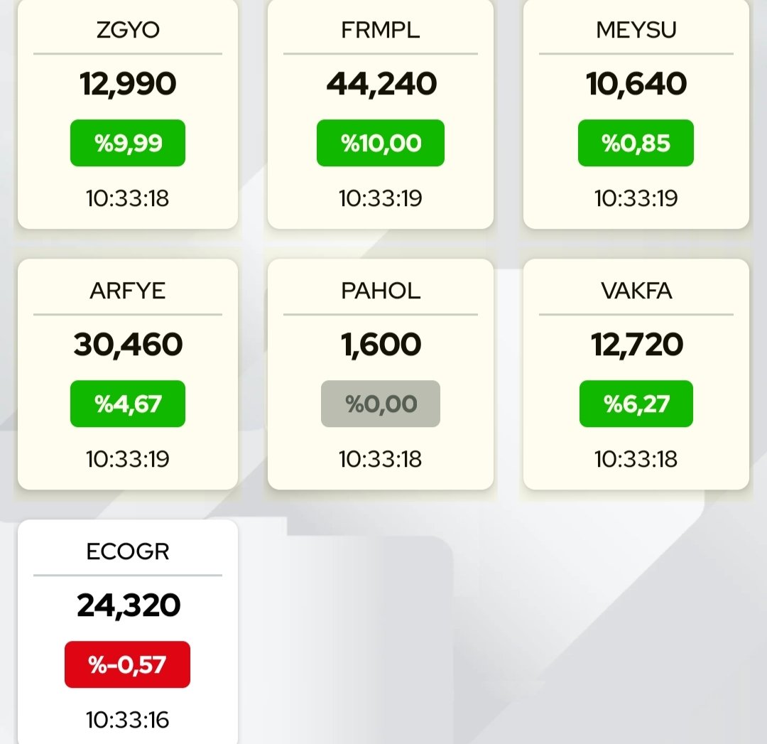 🧿
#zgyo #frmlp #MeySu #arfye #pahol #vakfa #ECOGR