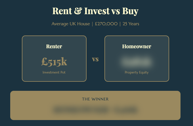 TJiMTS's tweet photo. “Rent and invest” is a comforting myth sold to people who can’t (or won’t) buy.

In reality, it collapses the moment you run the numbers.

For years I have argued that buying the house you live in is the single best investment the average person can make.

Today I’ll prove it with 50 years of maths

🧵