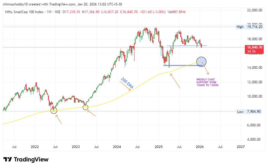 Stocks Wallah tweet media