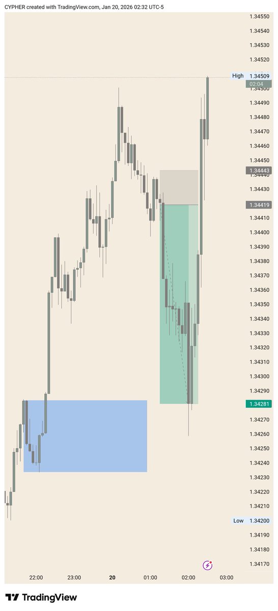 PRECISION DEY CRY !!!!!! 😂

GBPUSD 🗽 

UNTO THE NEXT