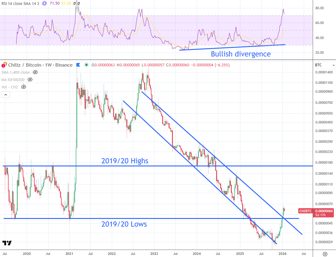 Christian Ott (@ChrisOtt) / Posts / X