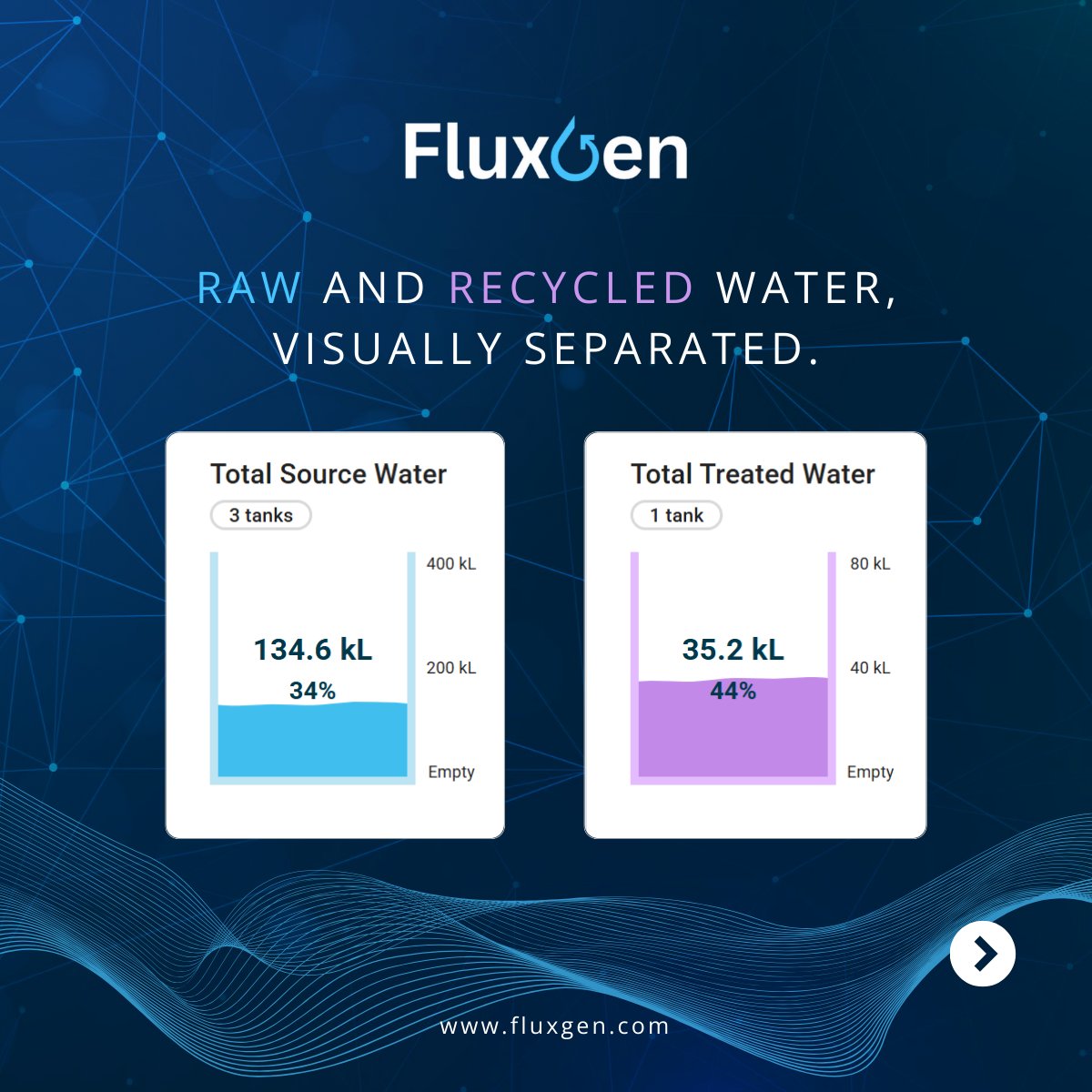 FluxGen tweet media