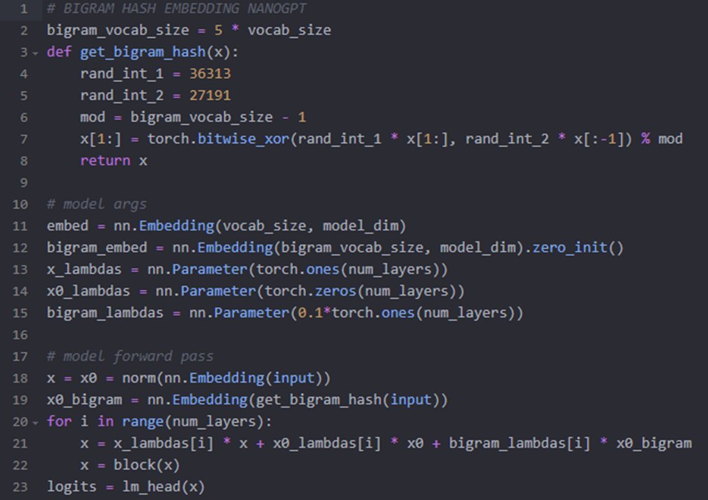 classiclarryd's tweet image. New NanoGPT Speedrun WR at 99.3s (-5.6s) with a bigram hash embedding that is added to the residual stream before every layer. Inspiration from Svenstrup et al 2017 paper on Hash Embeddings, and Deepseek's Engram. Modded-NanoGPT now uses fewer training tokens than its parameter…