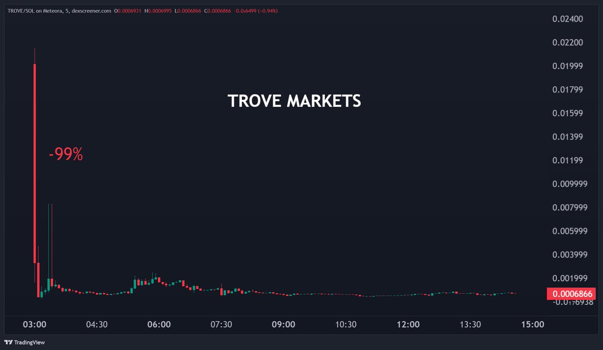 Is Thrive Financial a scam? We are Objective and maintain Financial  Growth..skp