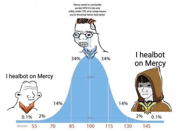 All I can say is don't fall for the TikTok Mercy propaganda