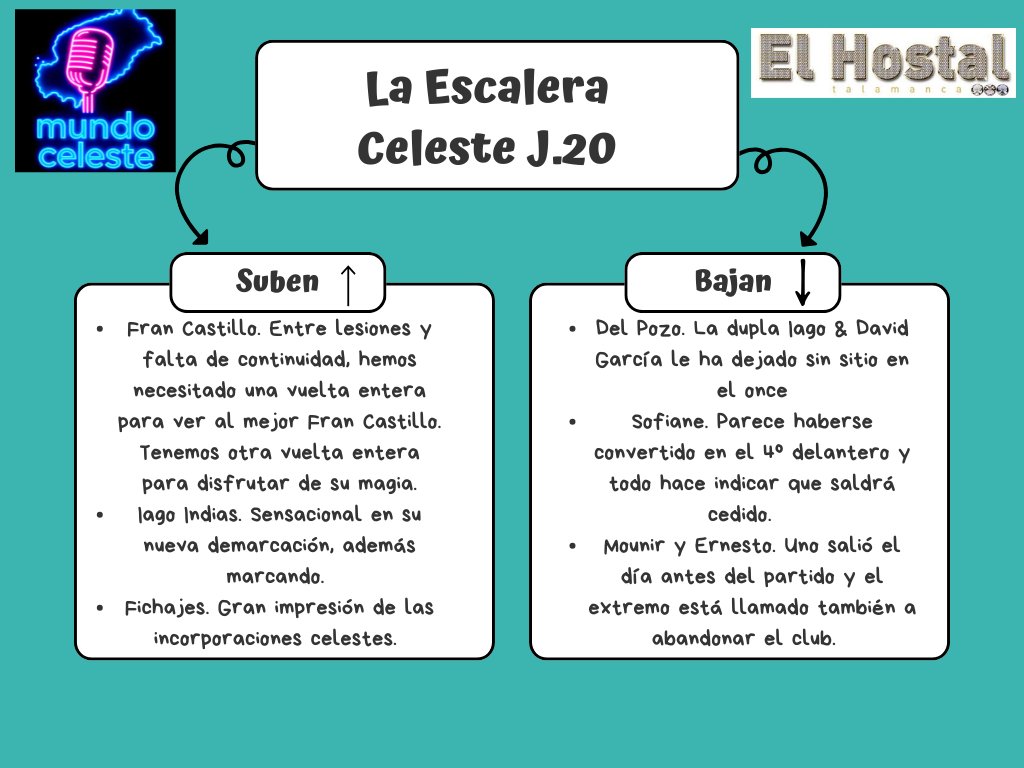 Mund⚽ Celeste 🎙️🎧 tweet media