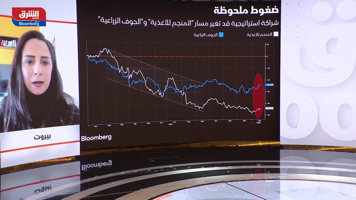 شراكة استراتيجية تعيد رسم مستقبل شركتي "المنجم للأغذية" و"الجوف الزراعية" السعوديتين.. إليك التفاصيل في التحليل التالي 